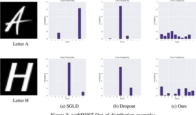 Figure 3 for Sampling-based Bayesian Inference with gradient uncertainty