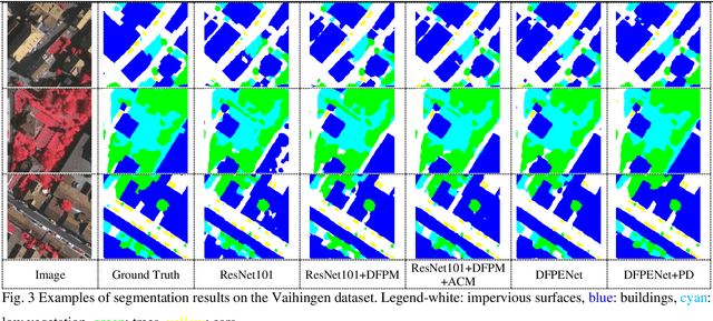 Figure 3 for DFPENet-geology: A Deep Learning Framework for High Precision Recognition and Segmentation of Co-seismic Landslides