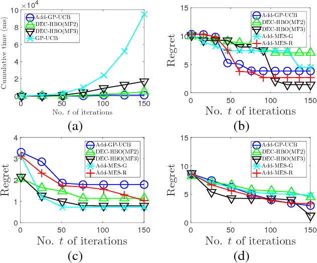 Figure 1 for Decentralized High-Dimensional Bayesian Optimization with Factor Graphs