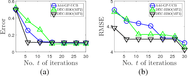 Figure 3 for Decentralized High-Dimensional Bayesian Optimization with Factor Graphs
