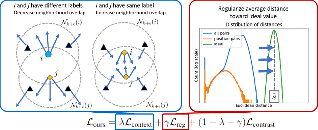 Figure 1 for Supervised Metric Learning for Retrieval via Contextual Similarity Optimization