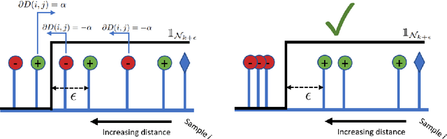 Figure 3 for Supervised Metric Learning for Retrieval via Contextual Similarity Optimization