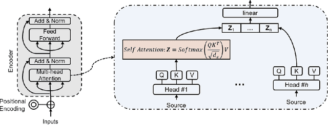 Figure 2 for Multi-Task Time Series Forecasting With Shared Attention