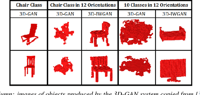 Figure 1 for Improved Adversarial Systems for 3D Object Generation and Reconstruction