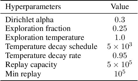Figure 2 for On the role of planning in model-based deep reinforcement learning