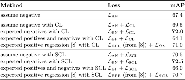 Figure 4 for Spatial Consistency Loss for Training Multi-Label Classifiers from Single-Label Annotations
