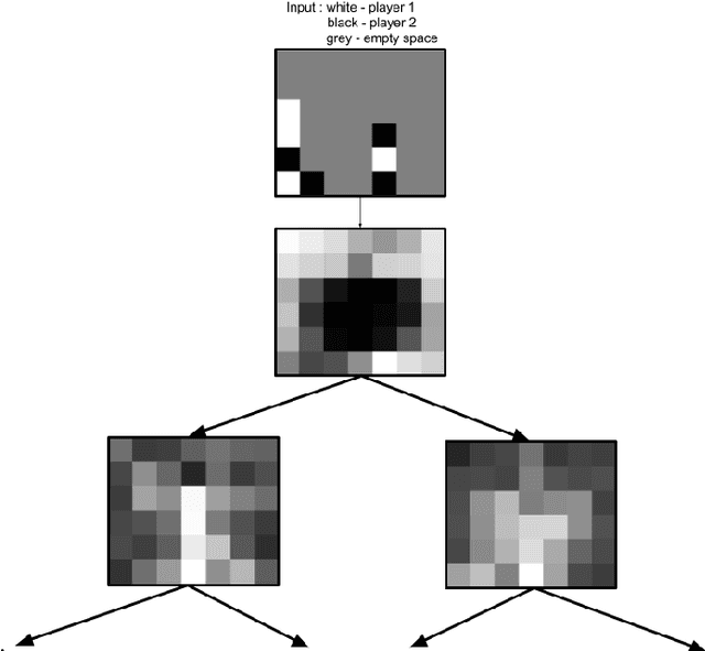 Figure 3 for Distilling a Neural Network Into a Soft Decision Tree