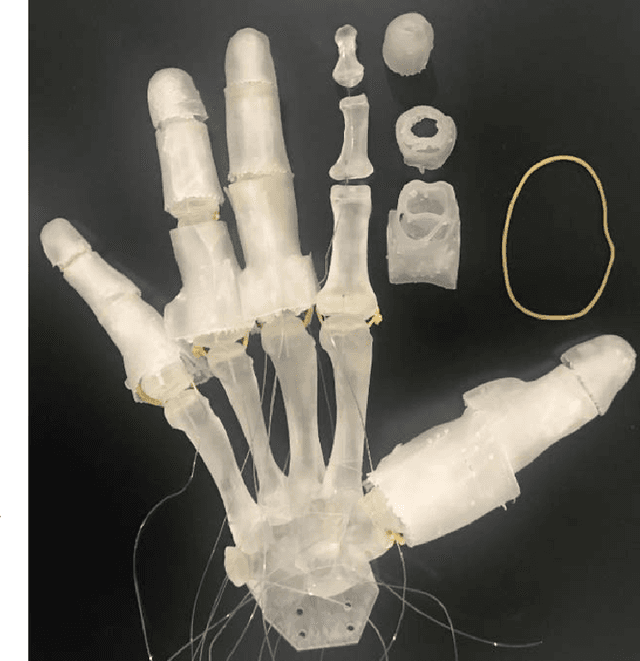 Figure 1 for Fast 3D Modeling of Anthropomorphic Robotic Hands Based on A Multi-layer Deformable Design