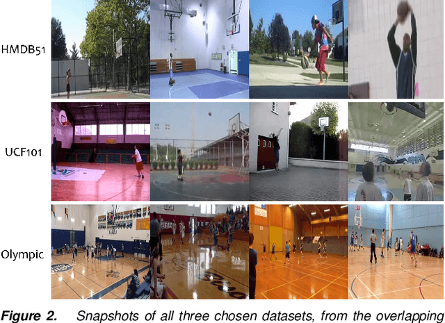 Figure 3 for Virtual Adversarial Training in Feature Space to Improve Unsupervised Video Domain Adaptation