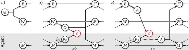 Figure 4 for Shaking the foundations: delusions in sequence models for interaction and control