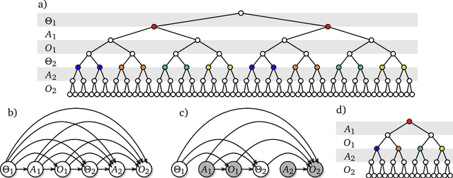 Figure 3 for Shaking the foundations: delusions in sequence models for interaction and control