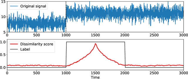 Figure 1 for Generalization of Change-Point Detection in Time Series Data Based on Direct Density Ratio Estimation