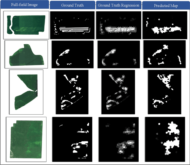 Figure 4 for Superpixels and Graph Convolutional Neural Networks for Efficient Detection of Nutrient Deficiency Stress from Aerial Imagery