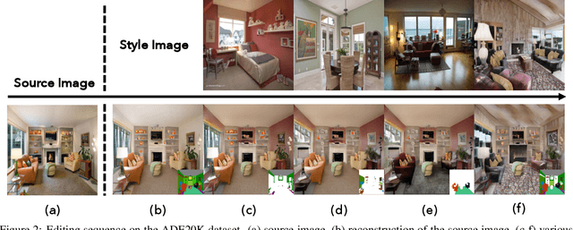 Figure 2 for SEAN: Image Synthesis with Semantic Region-Adaptive Normalization