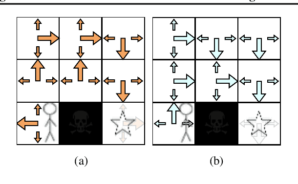 Figure 1 for Universal Value Density Estimation for Imitation Learning and Goal-Conditioned Reinforcement Learning