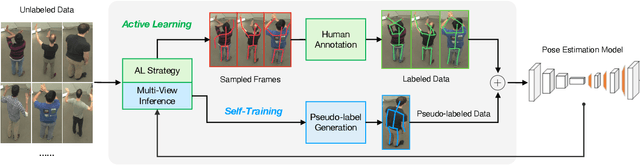 Figure 2 for Active Learning with Pseudo-Labels for Multi-View 3D Pose Estimation