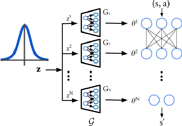 Figure 1 for Implicit Generative Modeling for Efficient Exploration