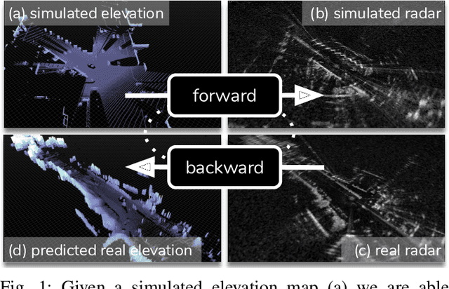 Figure 1 for There and Back Again: Learning to Simulate Radar Data for Real-World Applications