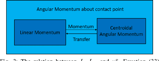 Figure 3 for Zero Dynamics, Pendulum Models, and Angular Momentum in Feedback Control of Bipedal Locomotion