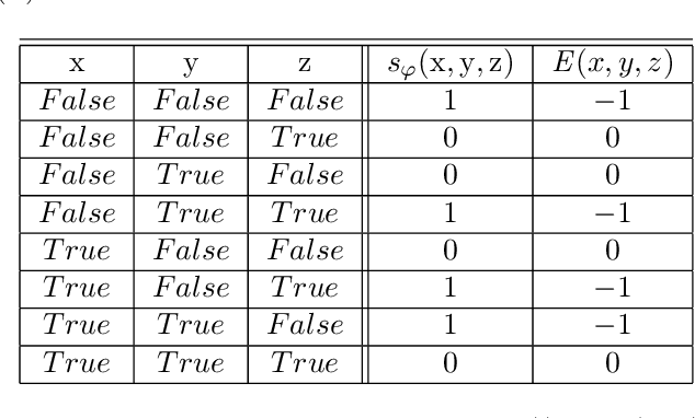 Figure 1 for Logical Boltzmann Machines
