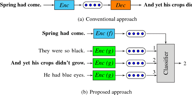 Figure 1 for An efficient framework for learning sentence representations
