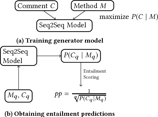 Figure 1 for Deep Learning to Detect Redundant Method Comments