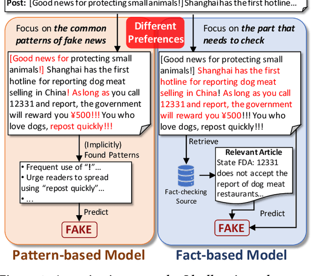 Figure 1 for Integrating Pattern- and Fact-based Fake News Detection via Model Preference Learning
