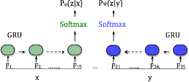 Figure 1 for Information Theoretic Co-Training