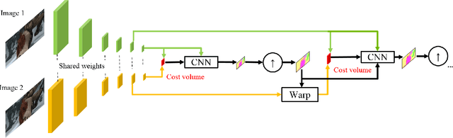 Figure 3 for Models Matter, So Does Training: An Empirical Study of CNNs for Optical Flow Estimation