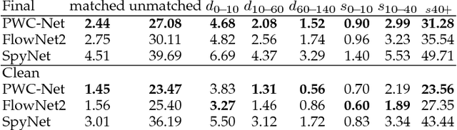 Figure 4 for Models Matter, So Does Training: An Empirical Study of CNNs for Optical Flow Estimation