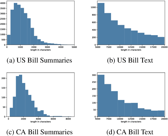 Figure 1 for BillSum: A Corpus for Automatic Summarization of US Legislation