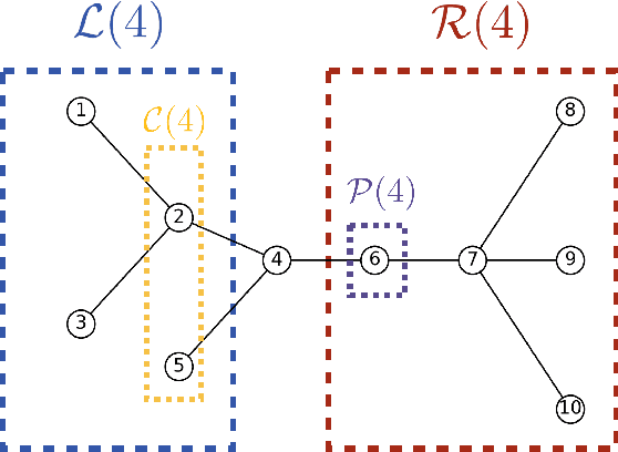 Figure 2 for Generative Modeling via Tree Tensor Network States