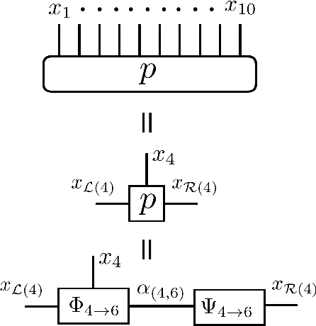 Figure 3 for Generative Modeling via Tree Tensor Network States