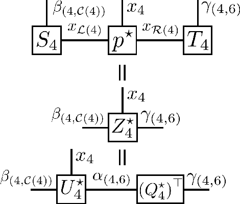 Figure 4 for Generative Modeling via Tree Tensor Network States