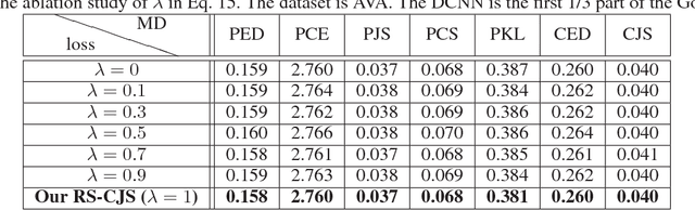 Figure 4 for Predicting Aesthetic Score Distribution through Cumulative Jensen-Shannon Divergence