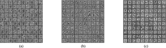 Figure 3 for Evolving Unsupervised Deep Neural Networks for Learning Meaningful Representations