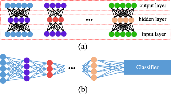 Figure 4 for Evolving Unsupervised Deep Neural Networks for Learning Meaningful Representations