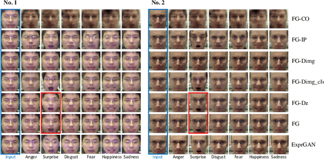 Figure 4 for Joint Deep Learning of Facial Expression Synthesis and Recognition
