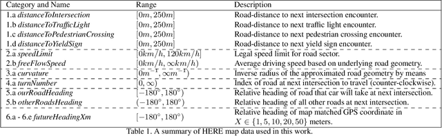 Figure 2 for Learning Accurate, Comfortable and Human-like Driving