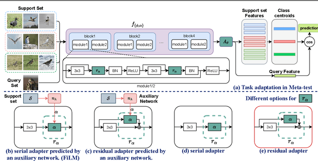 Figure 1 for Improving Task Adaptation for Cross-domain Few-shot Learning