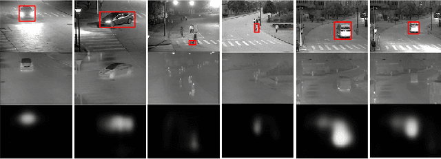 Figure 4 for Learning Target-oriented Dual Attention for Robust RGB-T Tracking