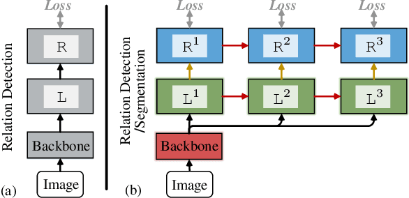 Figure 3 for Cascaded Human-Object Interaction Recognition