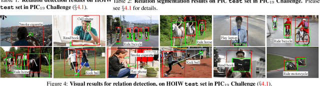 Figure 4 for Cascaded Human-Object Interaction Recognition