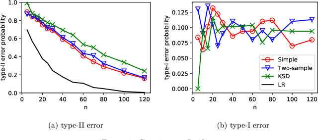 Figure 1 for Universal Hypothesis Testing with Kernels: Asymptotically Optimal Tests for Goodness of Fit