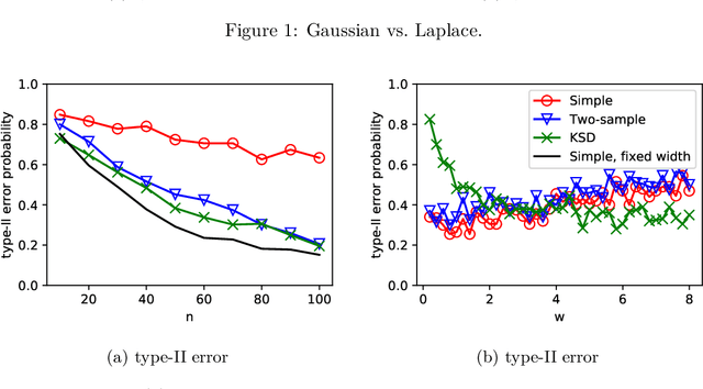 Figure 2 for Universal Hypothesis Testing with Kernels: Asymptotically Optimal Tests for Goodness of Fit