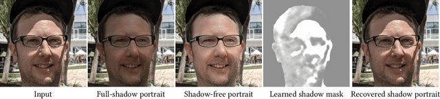 Figure 3 for Unsupervised Portrait Shadow Removal via Generative Priors