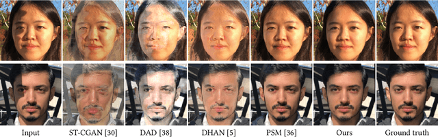 Figure 4 for Unsupervised Portrait Shadow Removal via Generative Priors