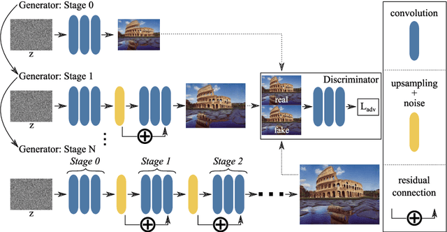 Figure 1 for Improved Techniques for Training Single-Image GANs
