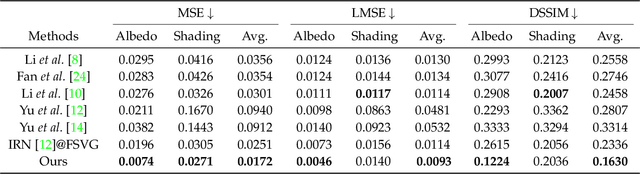 Figure 2 for DeRenderNet: Intrinsic Image Decomposition of Urban Scenes with Shape-(In)dependent Shading Rendering