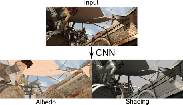 Figure 1 for DARN: a Deep Adversial Residual Network for Intrinsic Image Decomposition